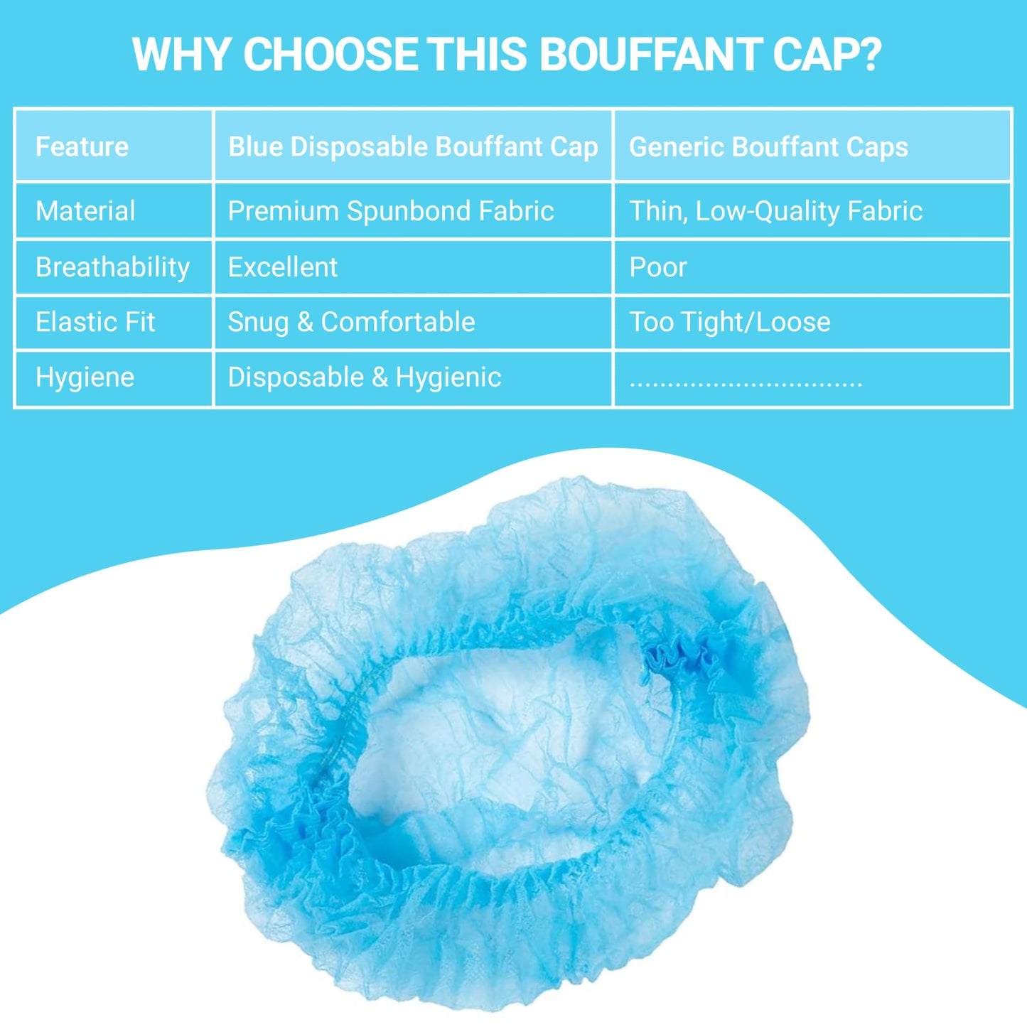 Bouffant Caps Lightweight Blue Elastic Closure Suitable for Medical and Industrial Environments (Pack of 2,000)